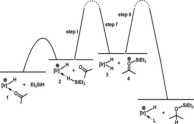 Scheme 5