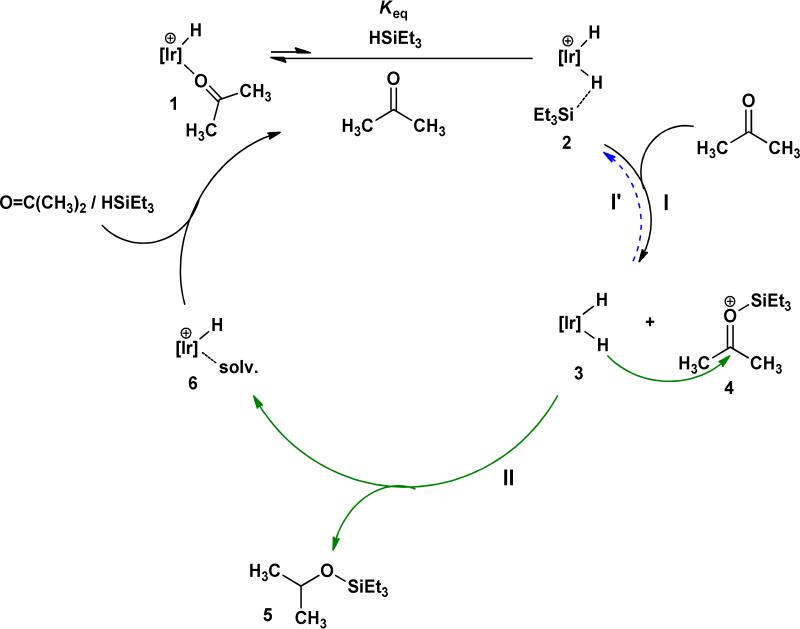 Scheme 3