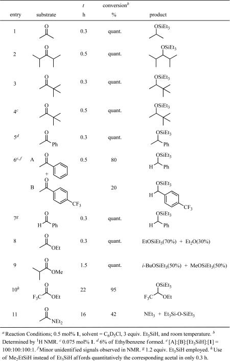 graphic file with name nihms-246662-t0006.jpg