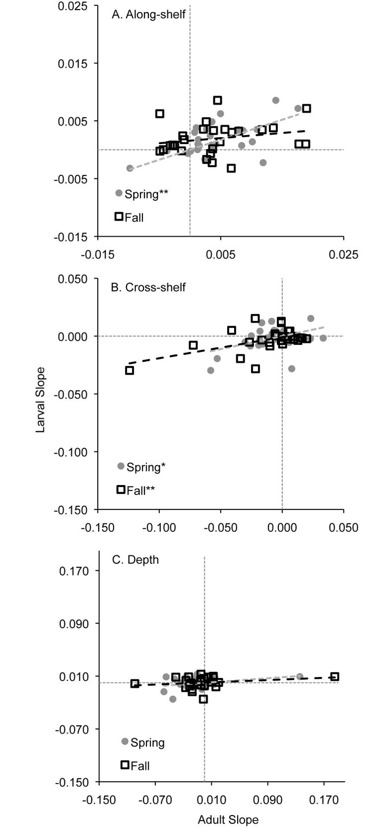 Fig 11