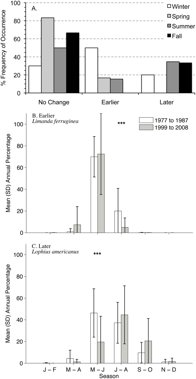 Fig 10