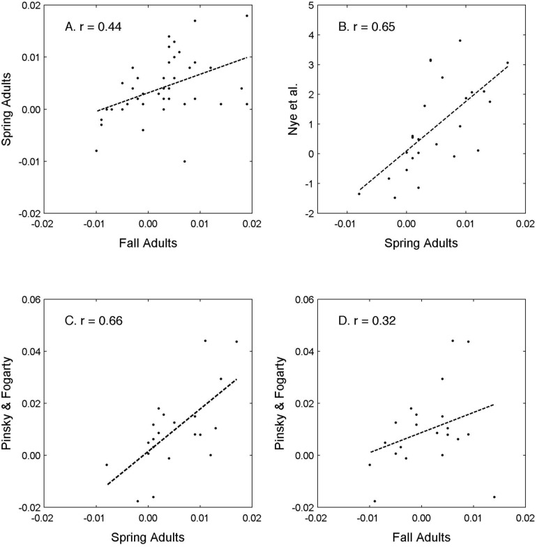 Fig 12