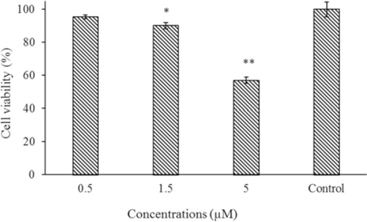 Fig. 7