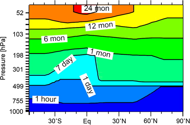 Fig. 8