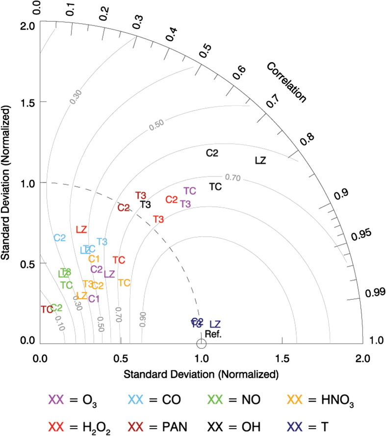 Fig. 11