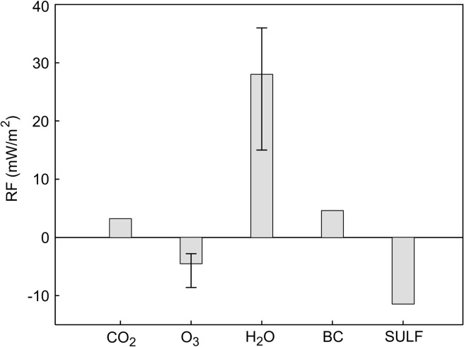 Fig. 21