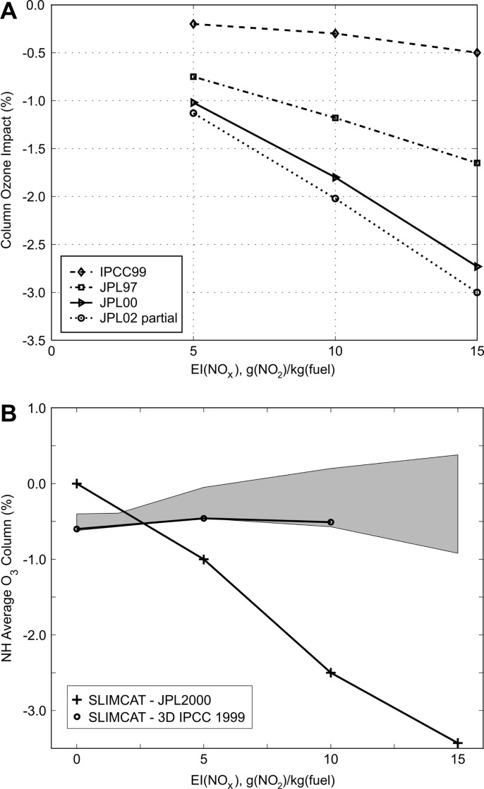 Fig. 19