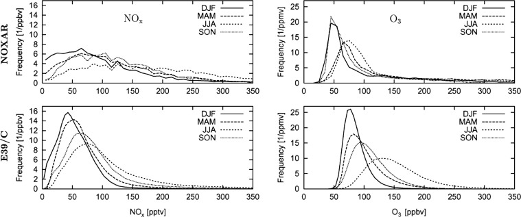 Fig. 12