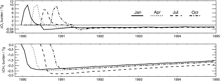 Fig. 15