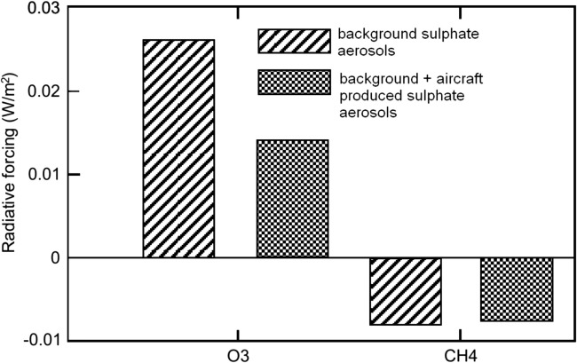 Fig. 17