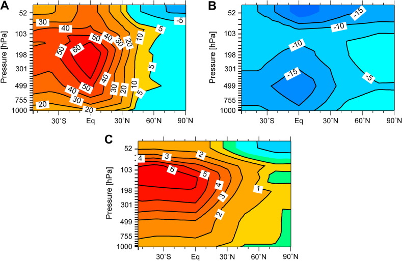 Fig. 16