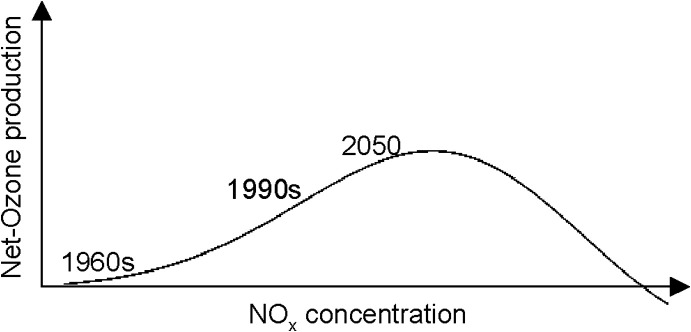 Fig. 14