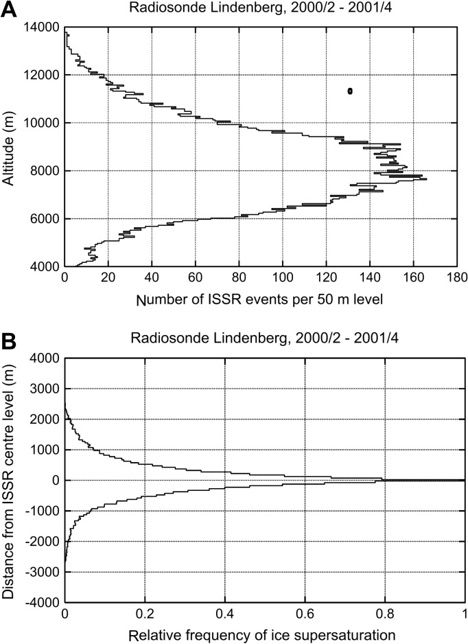 Fig. 30