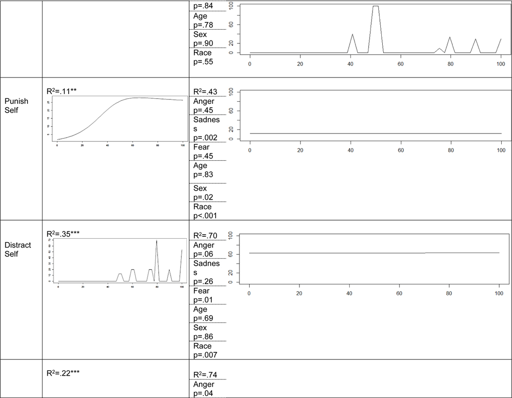 graphic file with name nihms-1773527-t0002.jpg