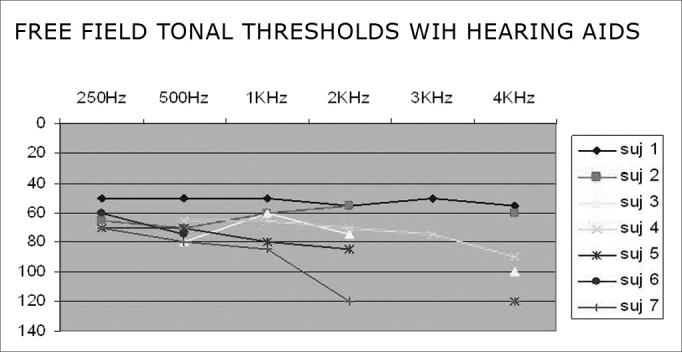 Chart 2