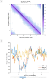 Figure 3—figure supplement 3.