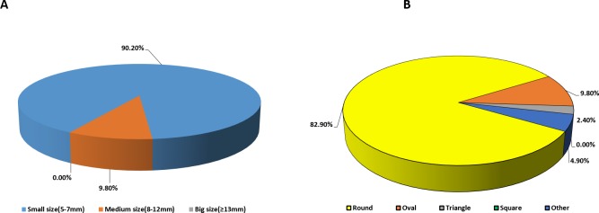 Fig 5