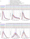 Extended Data Fig. 3