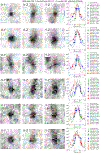 Extended Data Fig. 6