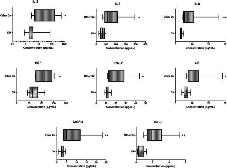 Fig. 3