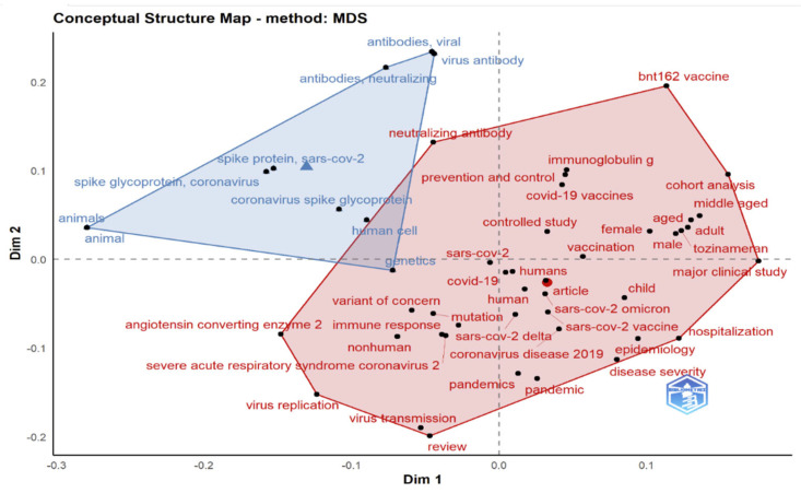 Figure 22