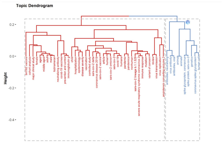 Figure 21