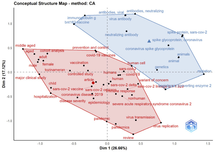 Figure 20