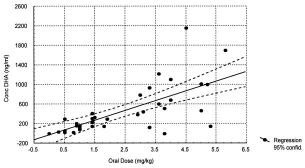 FIG.1.