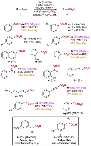 Scheme 3