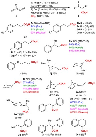 Scheme 2