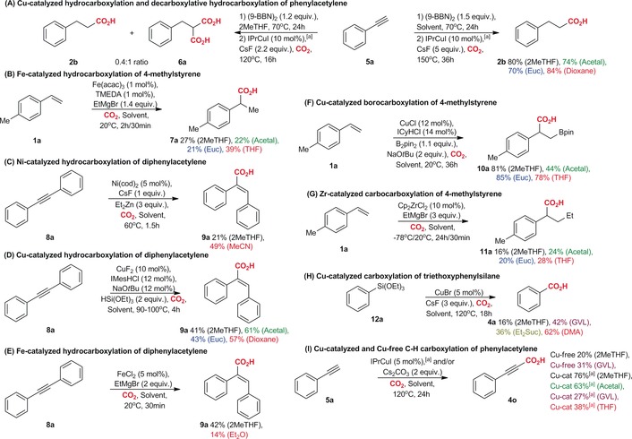 Scheme 4