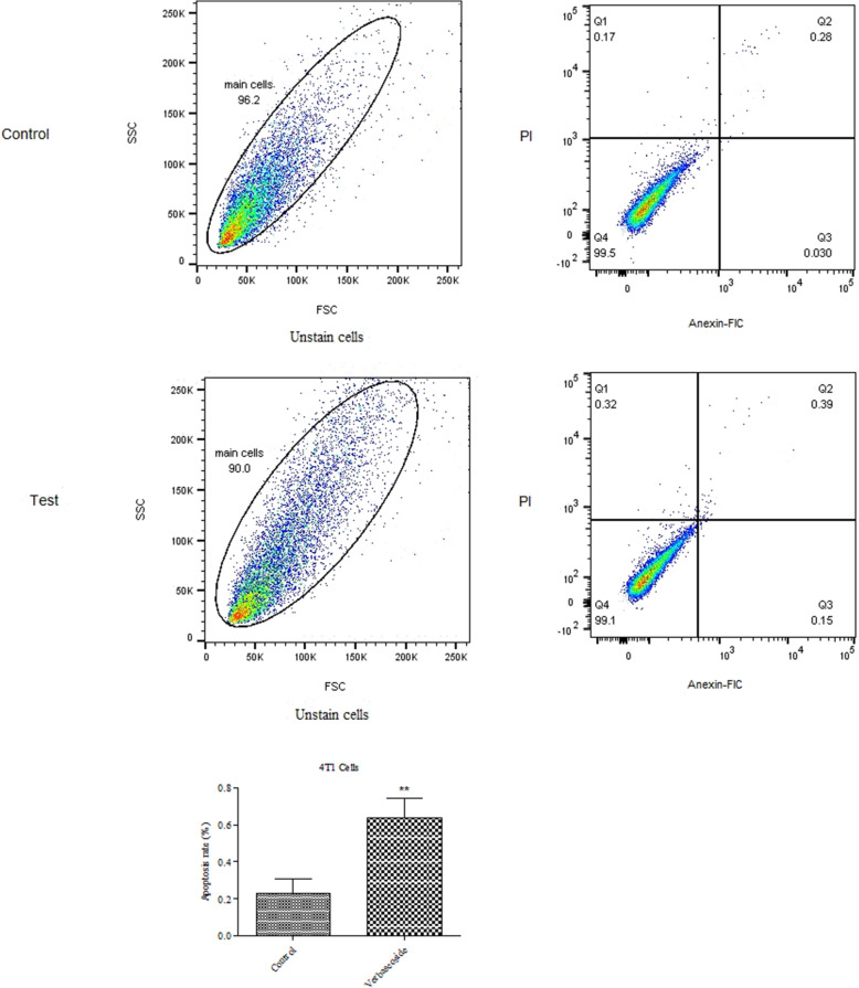 Fig. 4