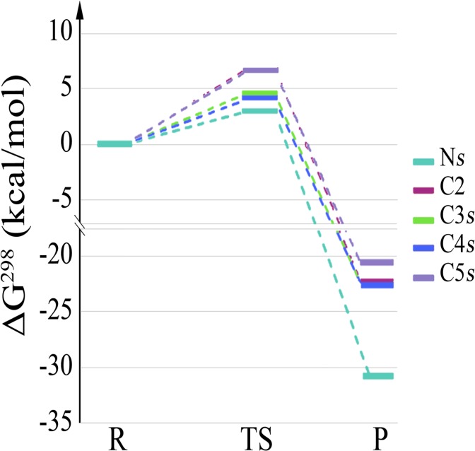 Fig 2