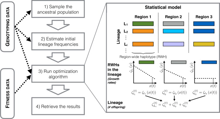 Fig 4