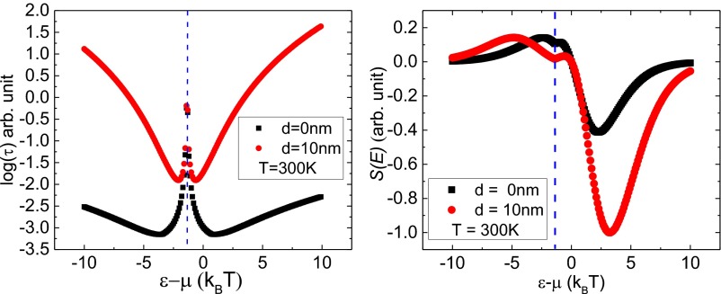 Fig. S6.