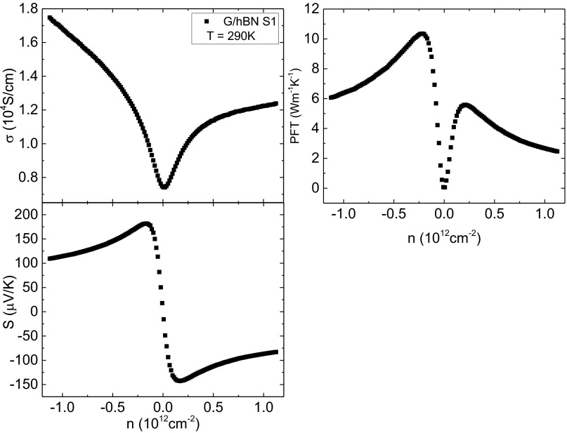 Fig. S3.