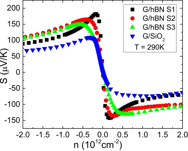 Fig. S5.