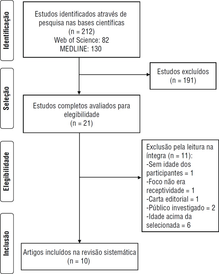 FIGURA 1