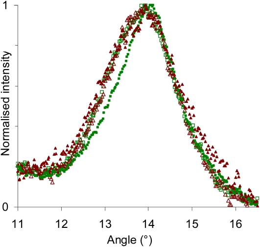 Figure 4.