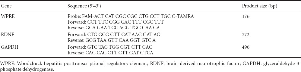 graphic file with name NRR-10-1427-g002.jpg