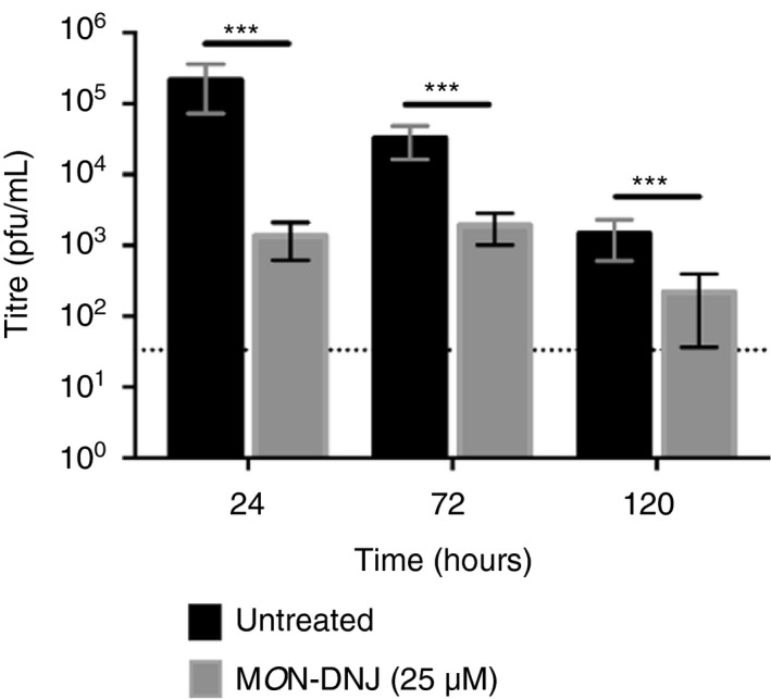 FIGURE 3