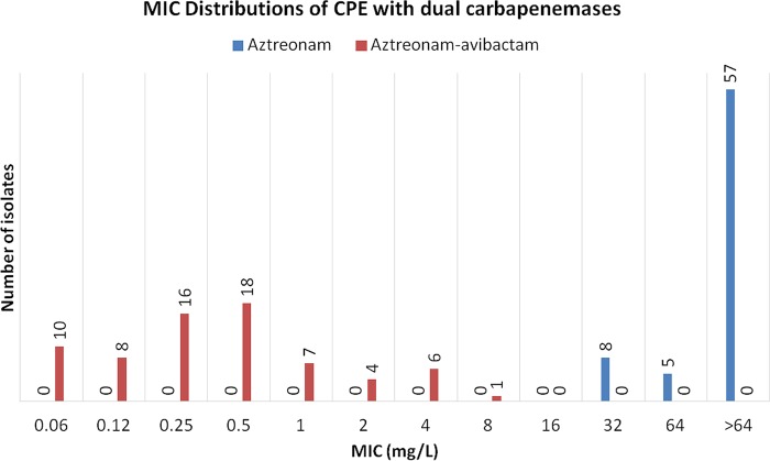 FIG 1