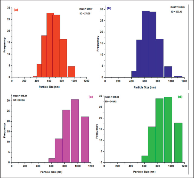 Figure 2.