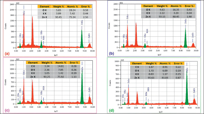 Figure 4.