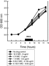 FIG. 4.
