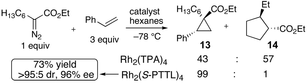 Scheme 3