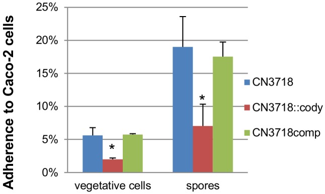 FIG 4 