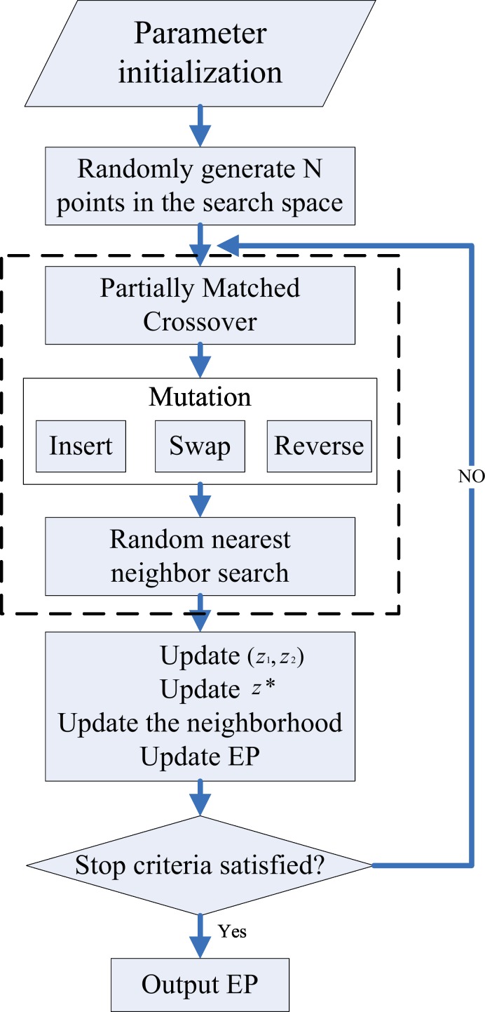 Fig 7