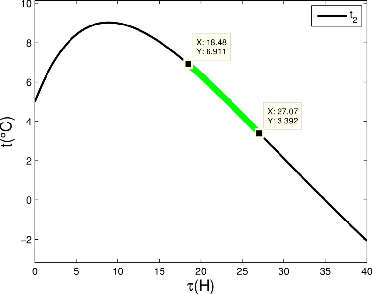 Fig 10