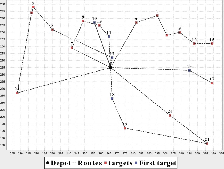 Fig 12